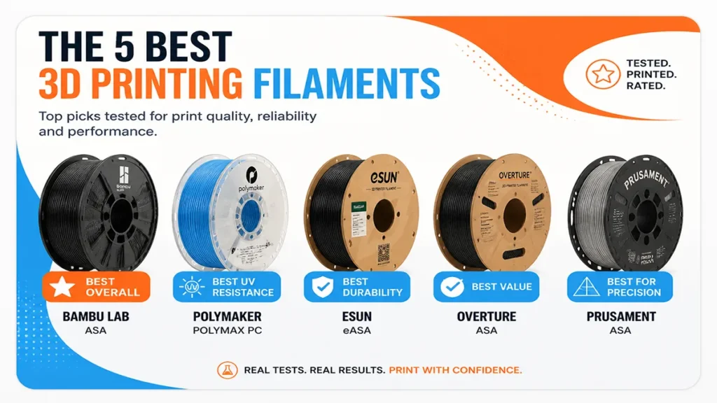 Comparison chart of the best ASA filaments for Bambu Lab in 2026 showing Bambu Lab ASA, Polymaker PolyLite ASA, eSUN eASA, and Fillamentum Extrafill ASA ranked by use case