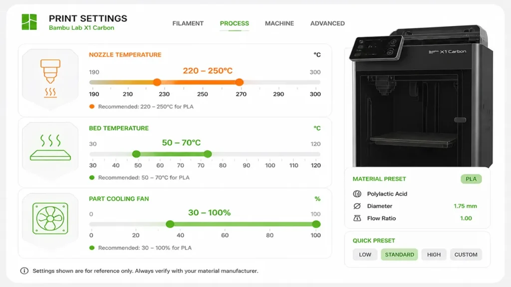 Recommended 3D slicer print settings for ABS and ASA filaments on Bambu Lab X1C and P1S printers, showing optimal nozzle and bed temperatures.