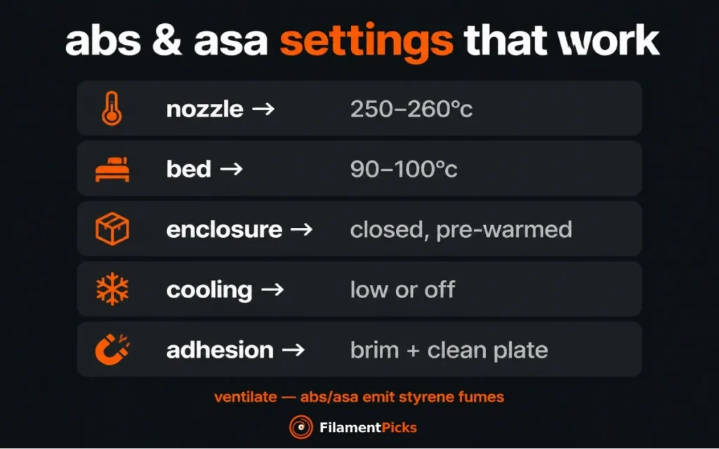 ABS and ASA print settings for Bambu Lab: 250-260°C nozzle, 90-100°C bed, closed enclosure, minimal cooling