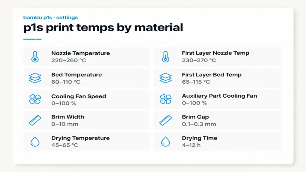P1S Print Temps by Material for the Bambu Lab P1S: recommended nozzle, bed and cooling values.
