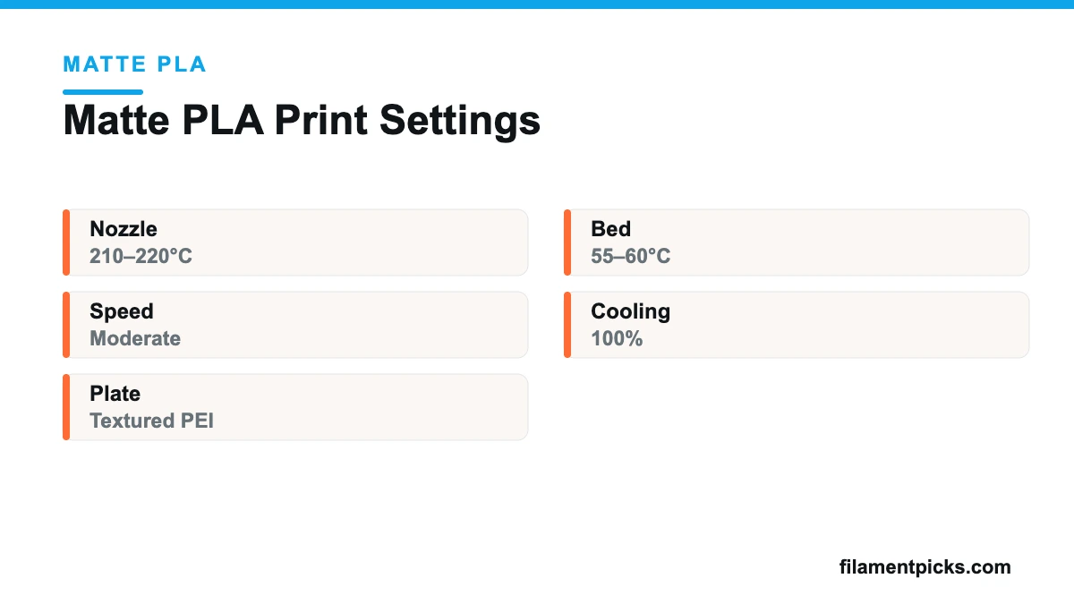 Infographic of recommended print settings for Bambu Lab — Matte PLA Print Settings.