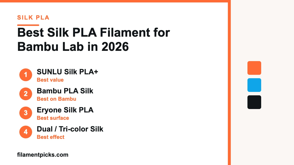Ranking card graphic showing the best silk PLA filament for Bambu Lab in 2026, featuring SUNLU Silk PLA+, Bambu PLA Silk, Eryone Silk PLA.