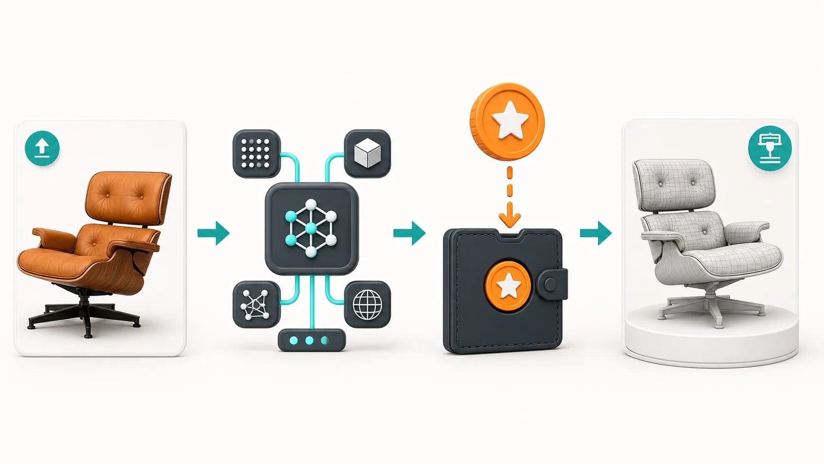 How MakerLab credits are used during AI 3D generation